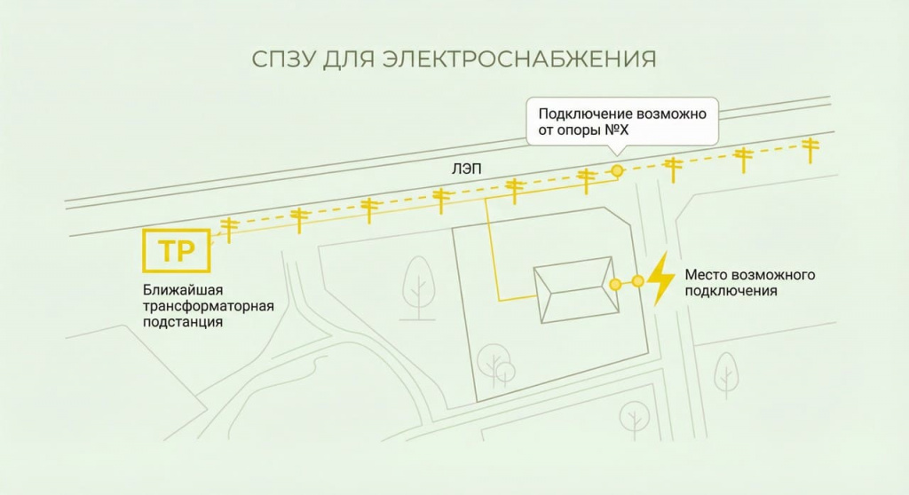 chto-takoe-situatsionnyy-plan-zemelnogo-uchastka (3).jpg