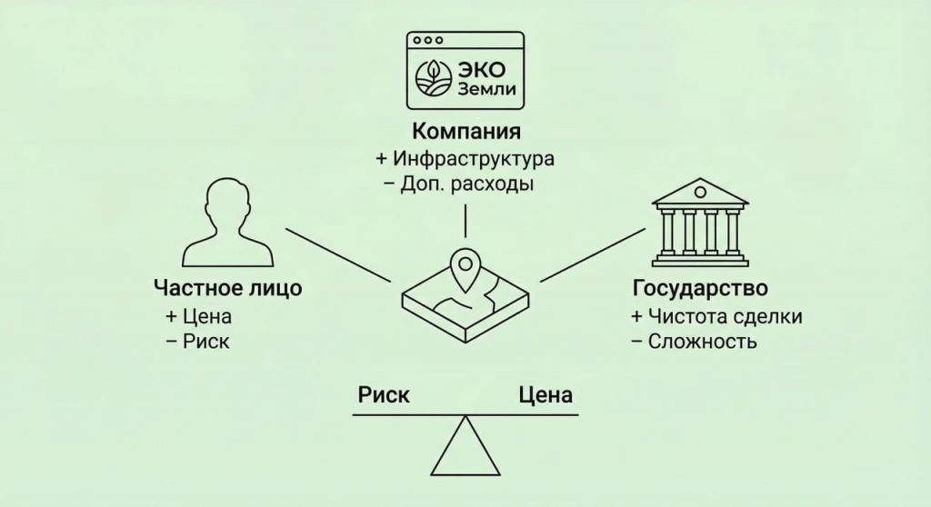 kak-kupit-zemelnyy-uchastok (3).jpg